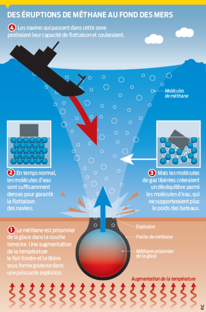 methane triangle bermudes